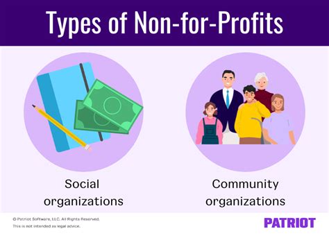 non profit organization synonym|Nonprofit Organization synonyms .